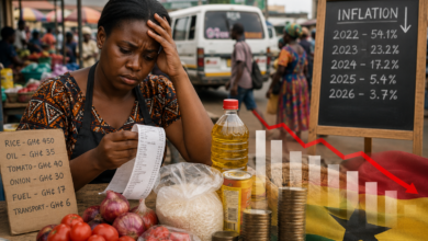 When Inflation Falls but Hardship Rises: Understanding Ghana’s Cost of Living Paradox